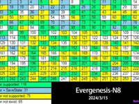 Обложка из Список мапперов для Флешкартриджа ED N8 Dendy, Fam