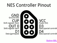 Обложка из Распиновка NES Контроллера, Геймпада, Джойстика