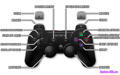 Фрагмент из God of War - Controll, Buttons, GamePad Screen